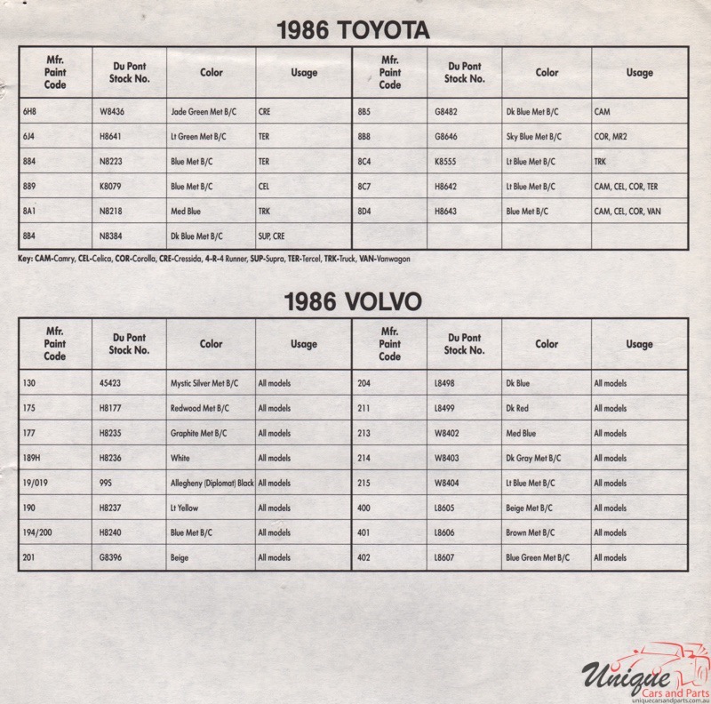 1986 Toyota Import Paint Charts DuPont 1